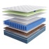 Матрас Teramo 180*200*28 от LINEAFLEX, LF.MT.SNC.7, 1-я фотография мини